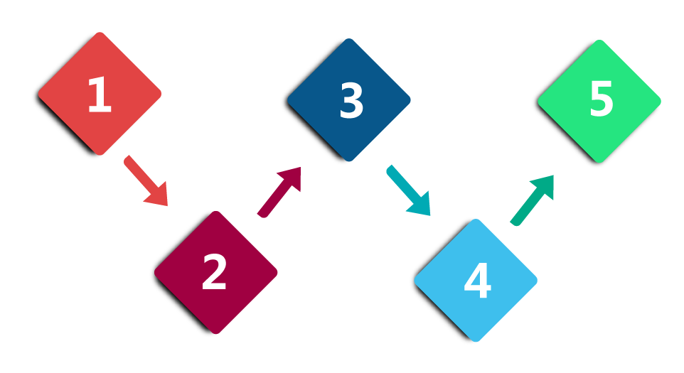 /building_ml_pipeline_with_kedro/featured-image.png